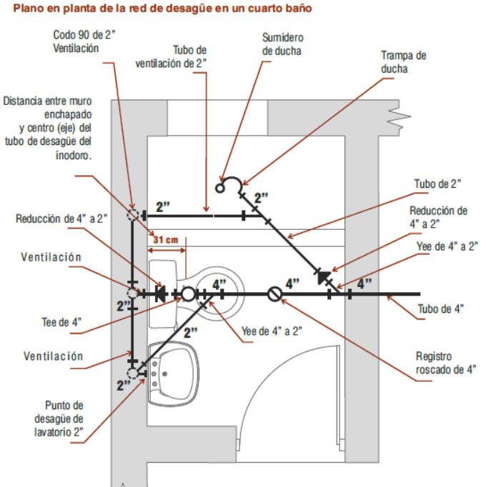plano de instalaciones electricas domiciliarias pdf
