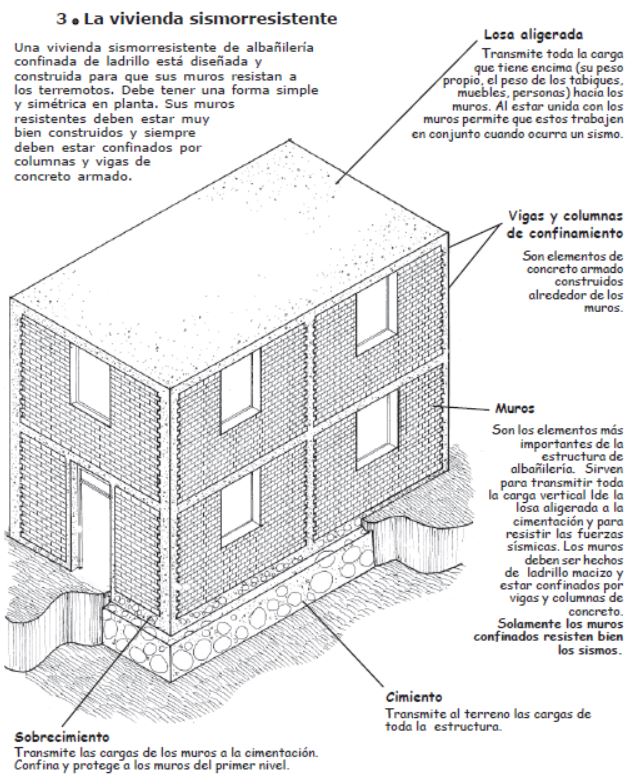 Manual de viviendas de albañilería