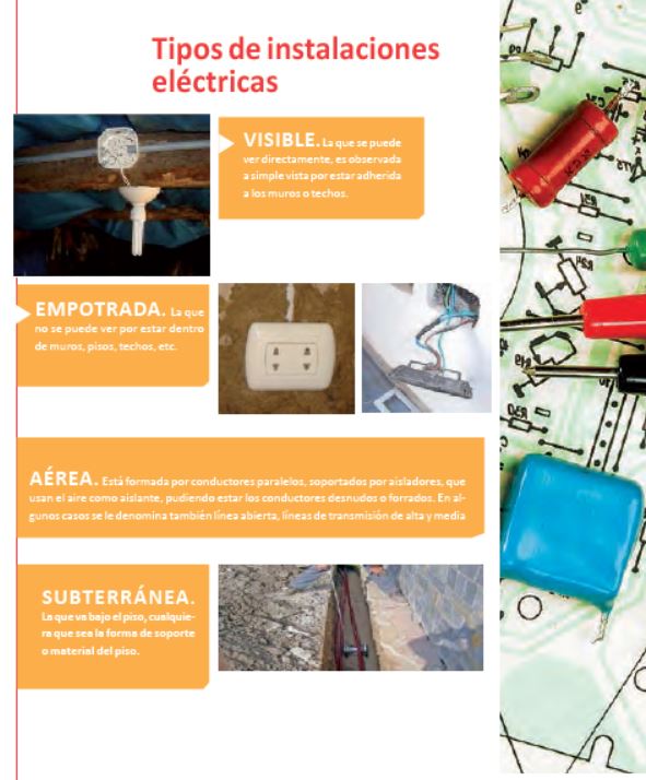 Manual De Instalaciones Eléctricas En Viviendas Guía Práctica Arquitectura Bim