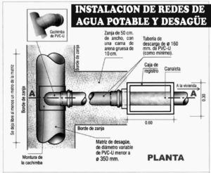 Instalación de redes de agua potable y desagüe. Manual pdf