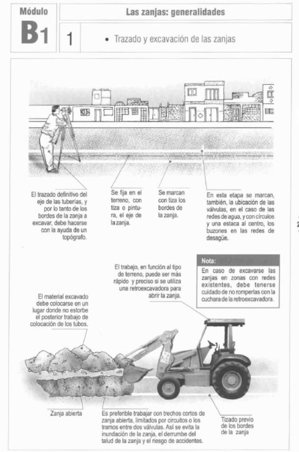 Instalación de redes de agua potable y desagüe. Manual pdf