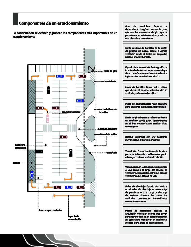 Diseño Y Medidas De Estacionamientos Arquitectura Bim 8251