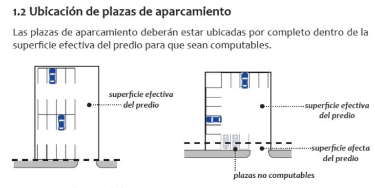 Diseño Y Medidas De Estacionamientos Arquitectura Bim 3645